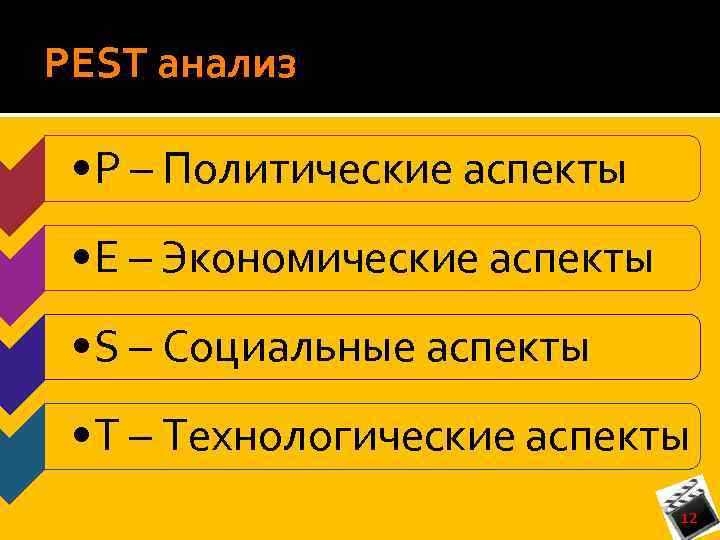 PEST анализ • P – Политические аспекты • E – Экономические аспекты • S