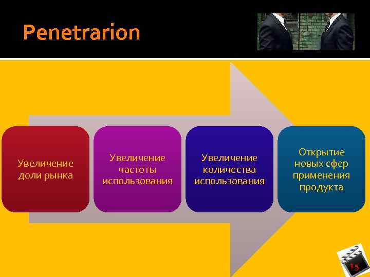 Увеличение доли рынка увеличение доли продаж