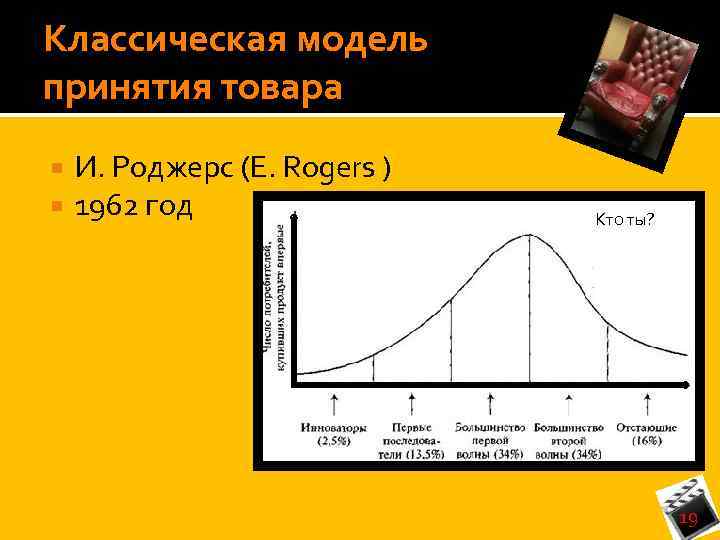Классическая модель принятия товара И. Роджерс (Е. Rogers ) 1962 год Кто ты? 19