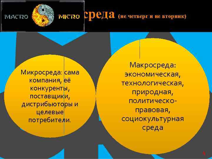 среда (не четверг и не вторник) Микросреда: сама компания, её конкуренты, поставщики, дистрибьюторы и