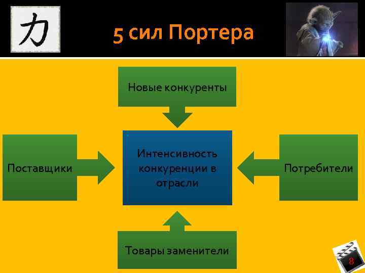 5 сил портера. Портер сила поставщиков. 4 Силы Портера. 5 Сил Портера товары заменители.