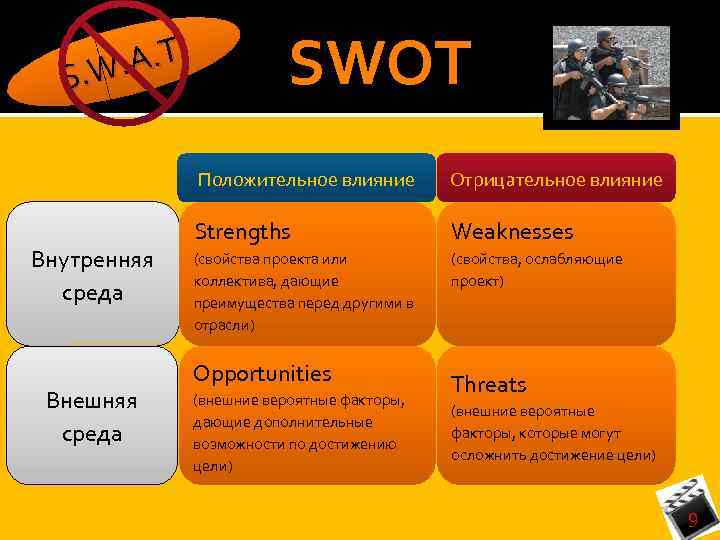  SWOT. T. . W. A S Положительное влияние Внутренняя среда Внешняя среда Отрицательное