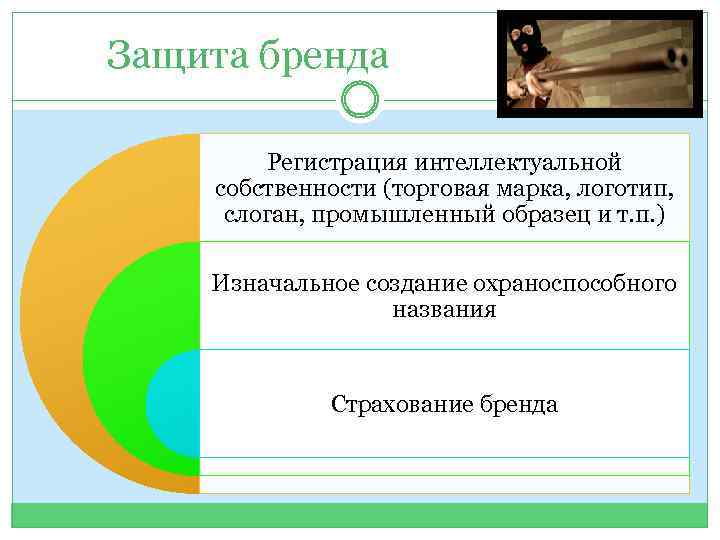 Защита бренда Регистрация интеллектуальной собственности (торговая марка, логотип, слоган, промышленный образец и т. п.