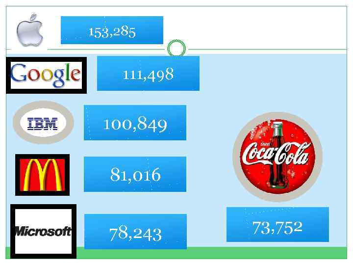 153, 285 111, 498 100, 849 81, 016 78, 243 73, 752 