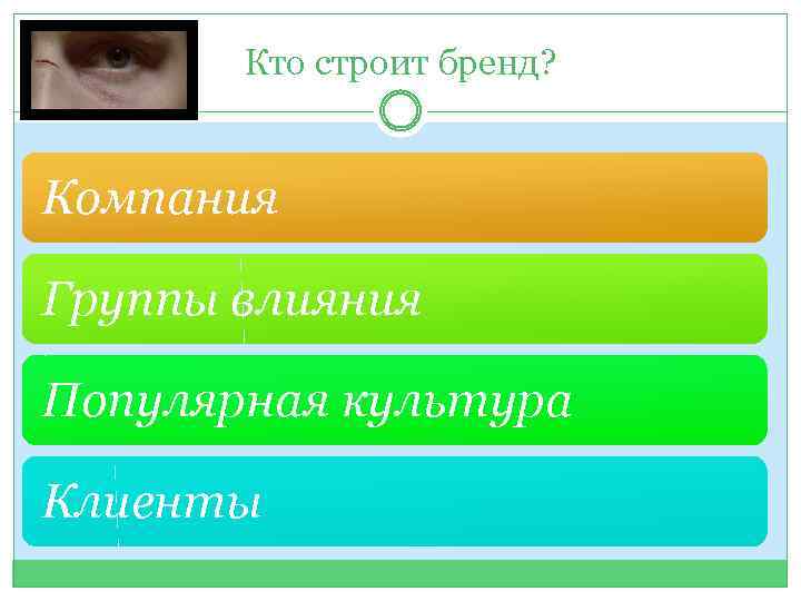 Кто строит бренд? Компания Группы влияния Популярная культура Клиенты 