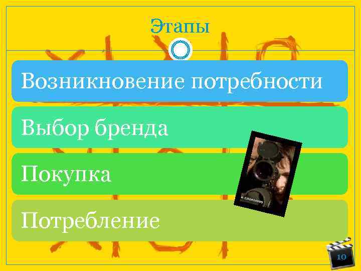 Этапы Возникновение потребности Выбор бренда Покупка Потребление 10 