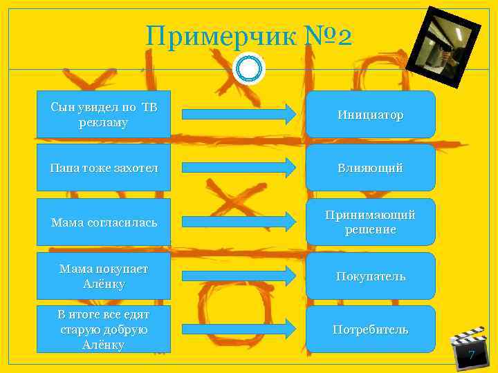 Примерчик № 2 Сын увидел по ТВ рекламу Инициатор Папа тоже захотел Влияющий Мама