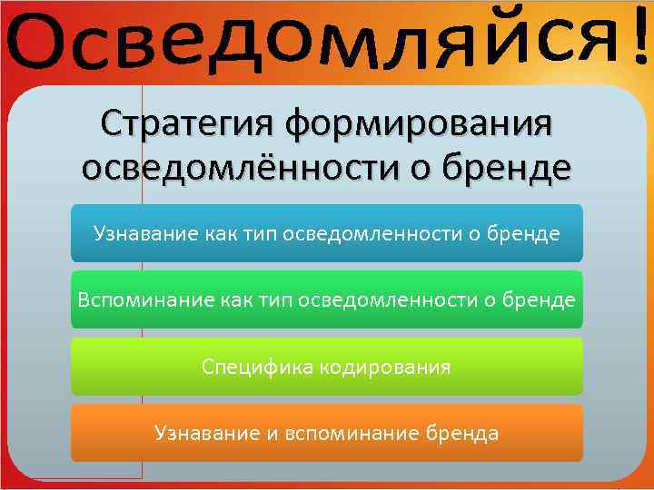 Стратегия формирования осведомлённости о бренде Узнавание как тип осведомленности о бренде Вспоминание как тип