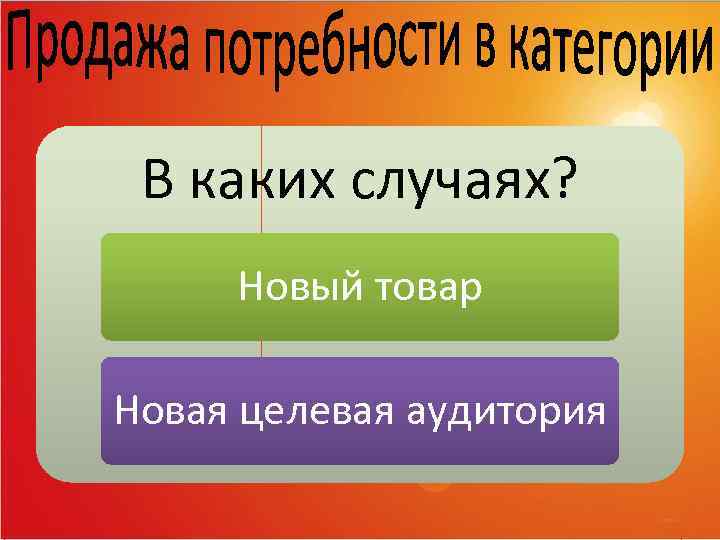 В каких случаях? Новый товар Новая целевая аудитория 