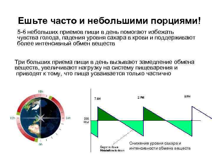 Ешьте часто и небольшими порциями! 5 -6 небольших приемов пищи в день помогают избежать