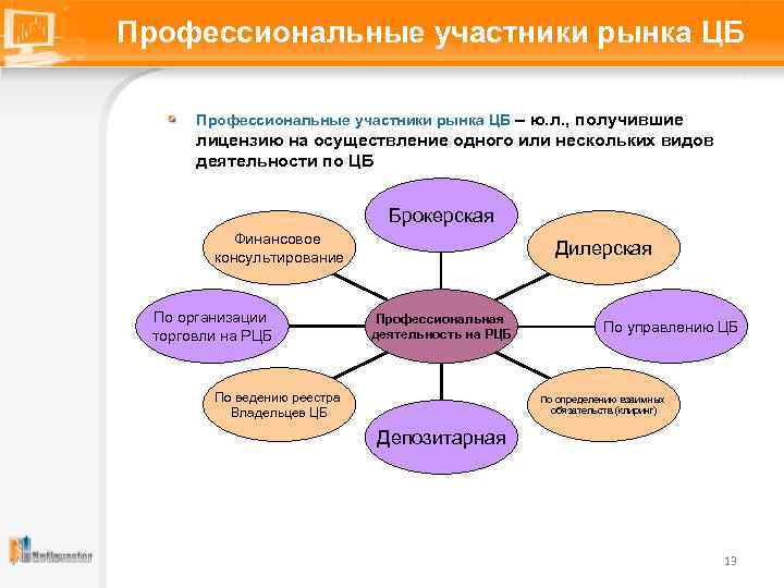 Профессиональные участники рынка ЦБ – ю. л. , получившие лицензию на осуществление одного или