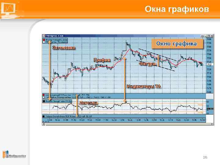 Окна графиков 26 