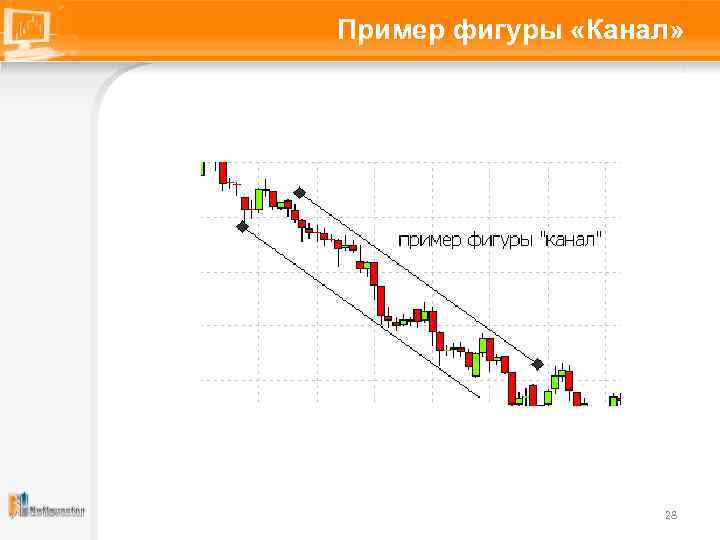 Пример фигуры «Канал» 28 