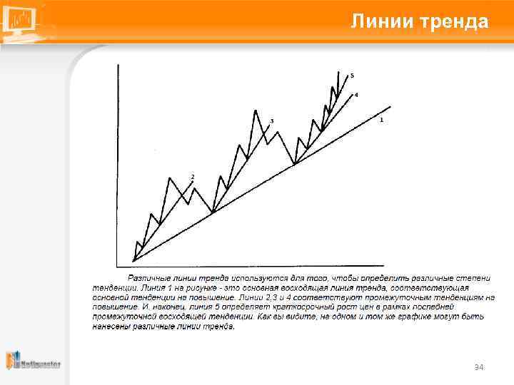 Линии тренда 34 