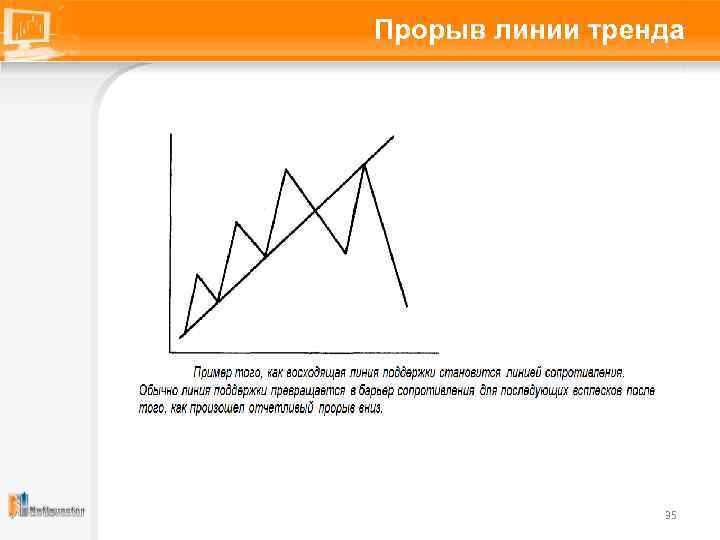 Прорыв линии тренда 35 
