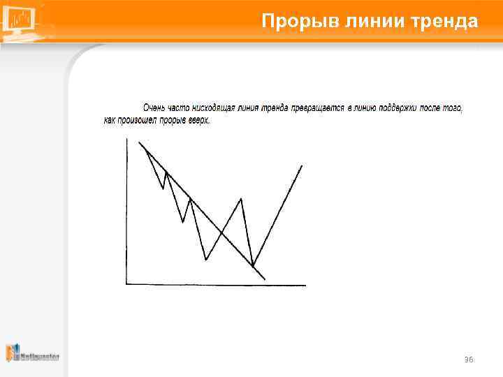 Прорыв линии тренда 36 