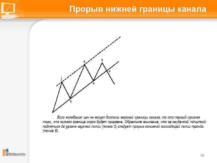 Прорыв нижней границы канала 38 