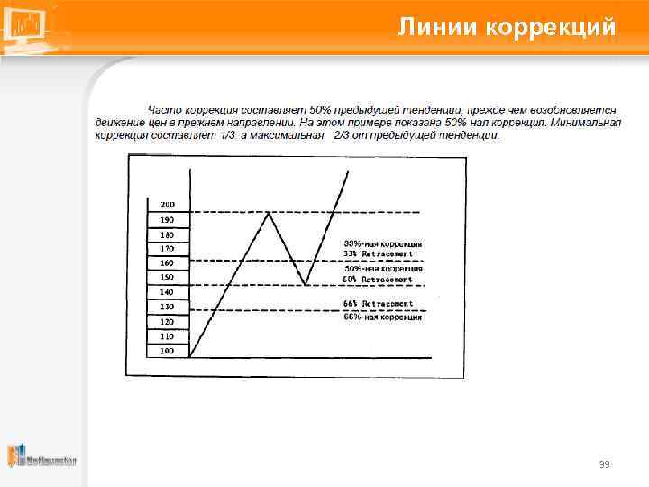 Линии коррекций 39 