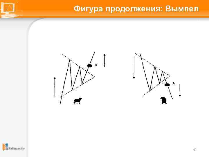 Фигура продолжения: Вымпел 43 