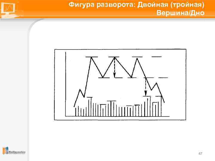 Фигура разворота: Двойная (тройная) Вершина/Дно 47 
