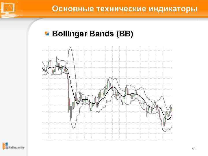 Основные технические индикаторы Bollinger Bands (BB) 53 
