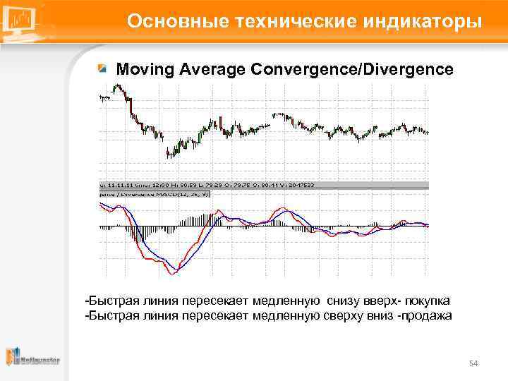 Основные технические индикаторы Moving Average Convergence/Divergence -Быстрая линия пересекает медленную снизу вверх- покупка -Быстрая