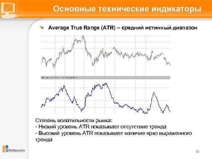 Основные технические индикаторы Average True Range (ATR) – средний истинный диапазон Степень волатильности рынка: