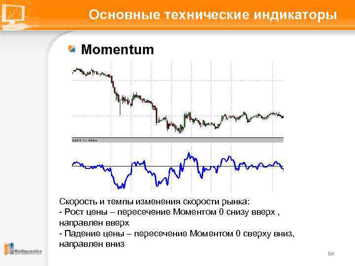 Основные технические индикаторы Momentum Скорость и темпы изменения скорости рынка: - Рост цены –