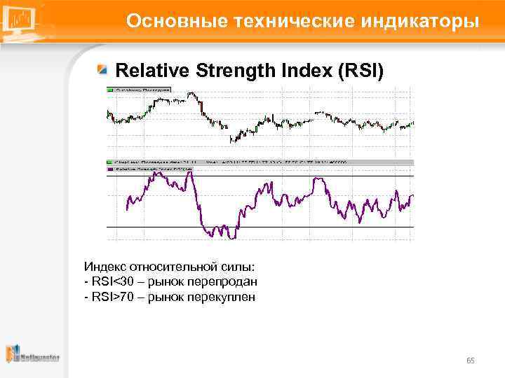 Основные технические индикаторы Relative Strength Index (RSI) Индекс относительной силы: - RSI<30 – рынок