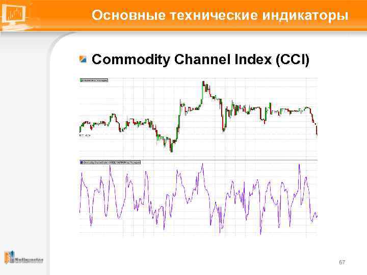 Основные технические индикаторы Commodity Channel Index (CCI) 67 
