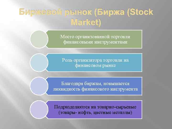 Биржевой рынок (Биржа (Stock Market) Место организованной торговли финансовыми инструментами Роль организатора торговли на