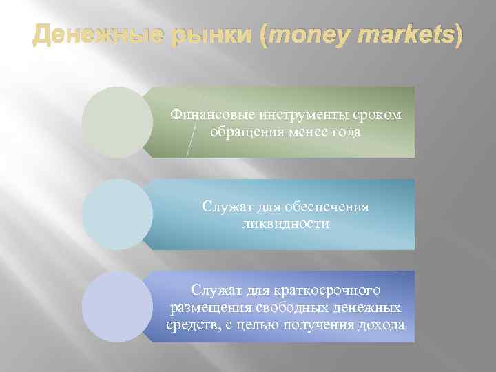 Денежные рынки (money markets) Финансовые инструменты сроком обращения менее года Служат для обеспечения ликвидности
