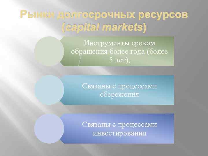 Рынки долгосрочных ресурсов (capital markets) Инструменты сроком обращения более года (более 5 лет), Связаны