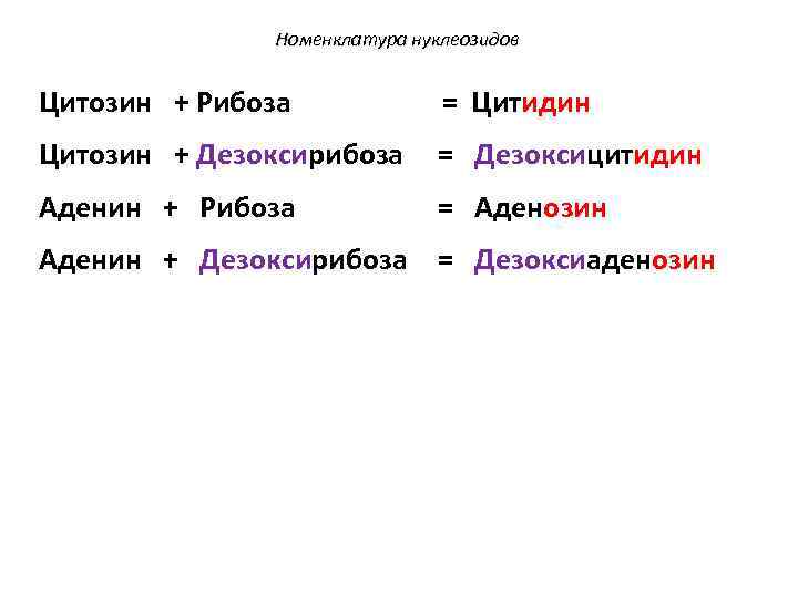 Номенклатура нуклеозидов Цитозин + Рибоза = Цитидин Цитозин + Дезоксирибоза = Дезоксицитидин Аденин +