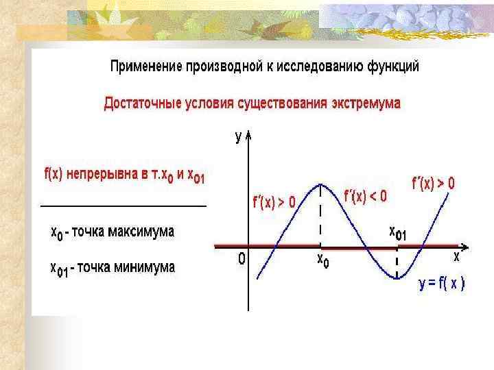 Исследовать производную. Применение производной к исследованию функции. Применение производных к исследованию функций. Применение производной функции. Применение производной к исследованию.