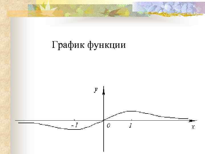 График функции 