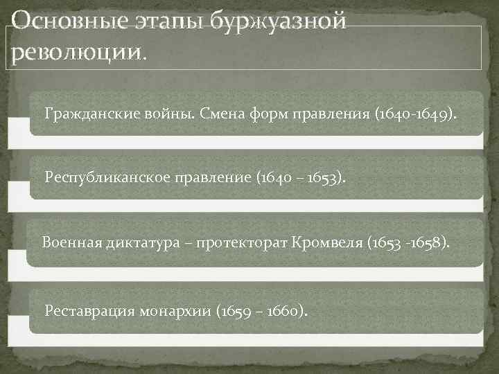 Смена правления. Английская буржуазная революция 1640-1649. Республиканский этап в английской буржуазной революции. Этапы английской революции 1653-1660. Формы правления Англии в годы буржуазной революции?.