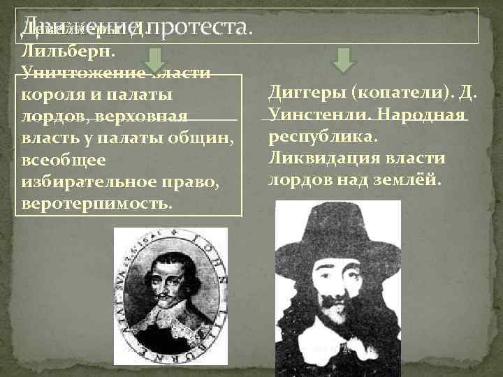 Дж уинстенли. Левеллеры в английской революции. Левеллеры в Англии 17 век. Лильберн и Уинстенли. Движение левеллеров в Англии.