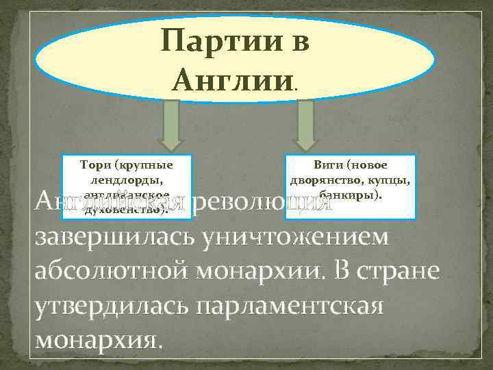 Путь к парламентской монархии тест