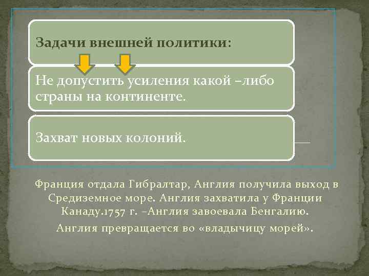 Задачи внешней политики: Не допустить усиления какой –либо страны на континенте. Захват новых колоний.