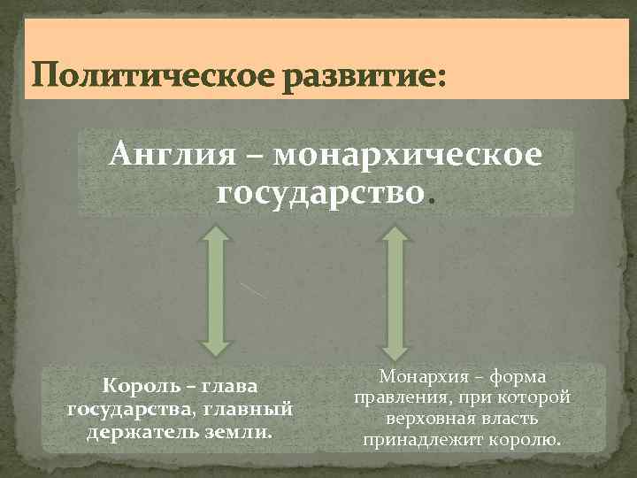 Монархическая форма правления великобритании