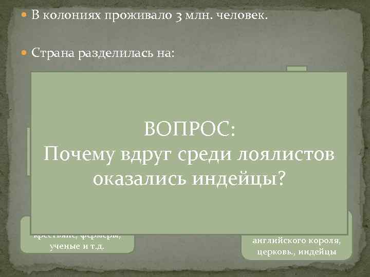  В колониях проживало 3 млн. человек. Страна разделилась на: ВОПРОС: ЛОЯЛИСТОВ ПАТРИОТОВ Почему