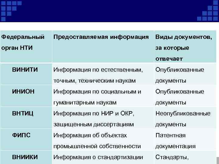 Федеральный Предоставляемая информация орган НТИ Виды документов, за которые отвечает ВИНИТИ Опубликованные документы Информация