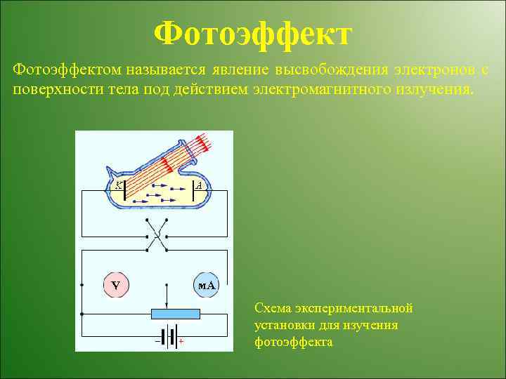 Фотоэффектом называется явление