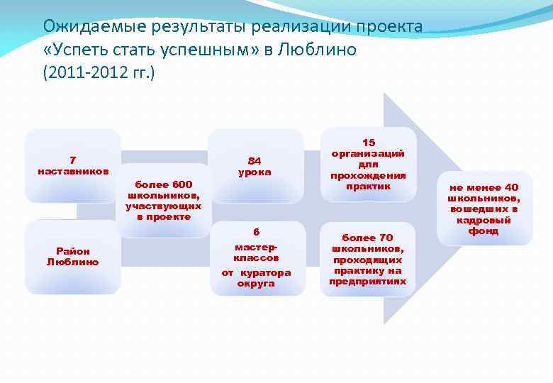 План мероприятий при установлении уровней опасности кии