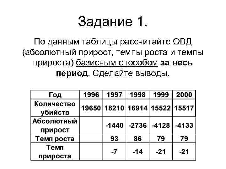 Контрольная работа по теме Расчет абсолютного прироста и темпов роста показателей базисным и цепным способами