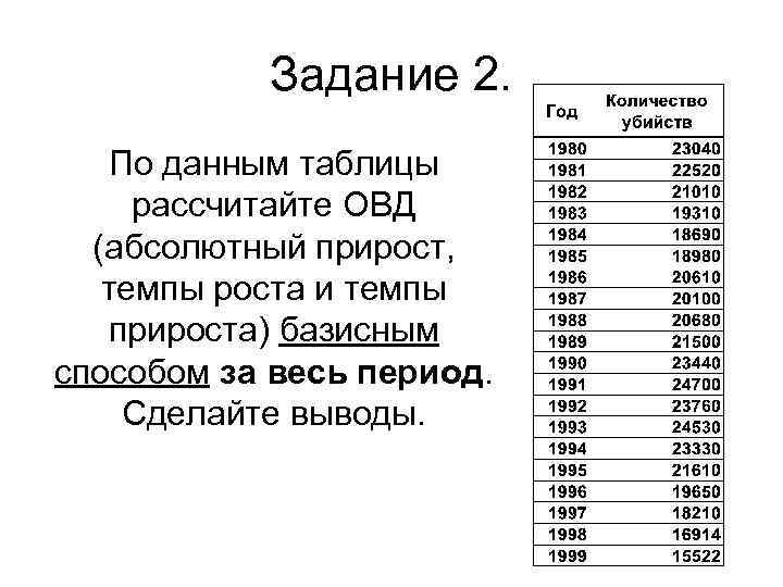 Задание 2. По данным таблицы рассчитайте ОВД (абсолютный прирост, темпы роста и темпы прироста)