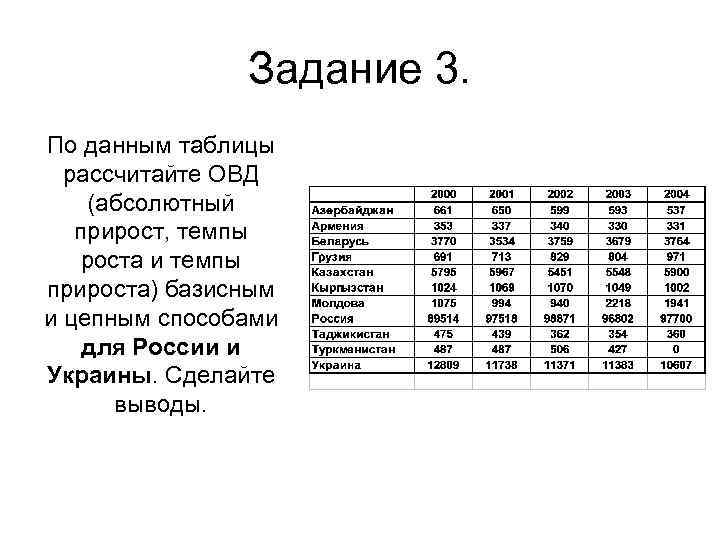 Задание 3. По данным таблицы рассчитайте ОВД (абсолютный прирост, темпы роста и темпы прироста)