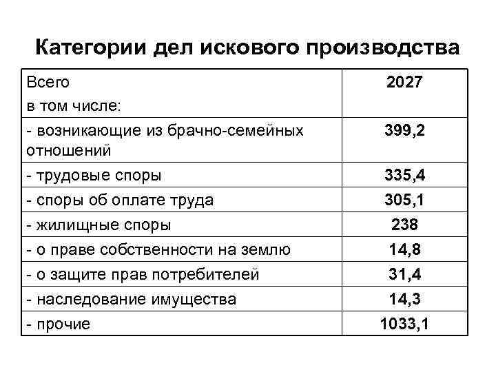 Категории дел