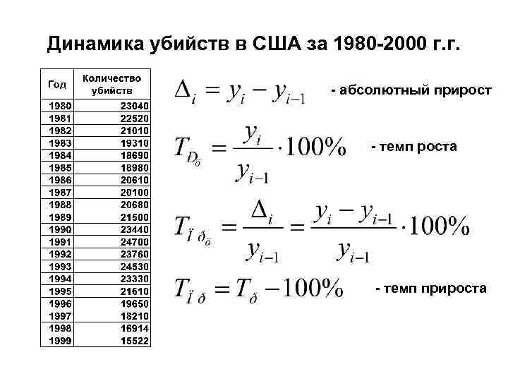 Расчет динамики. Темпы прироста денежного агрегата м2 формула. Форма расчета динамики убийств. Как рассчитать динамику убийств.